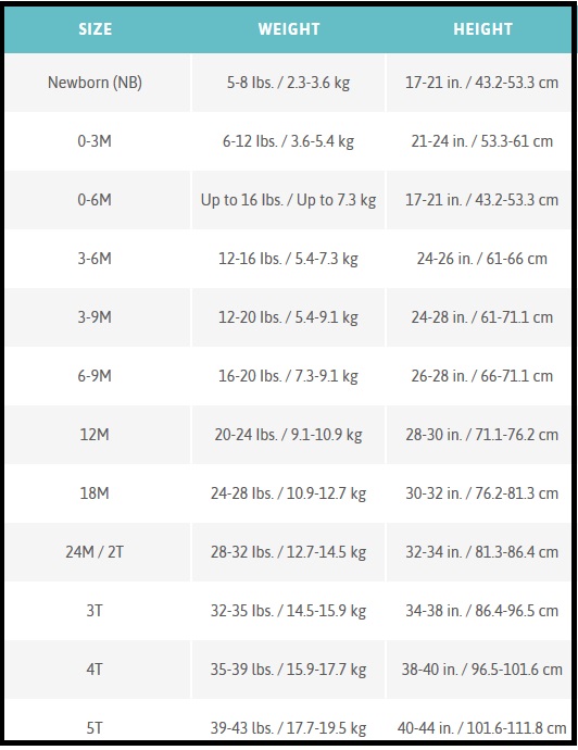 GERBER BABY TO TODDLER SIZING GUIDE